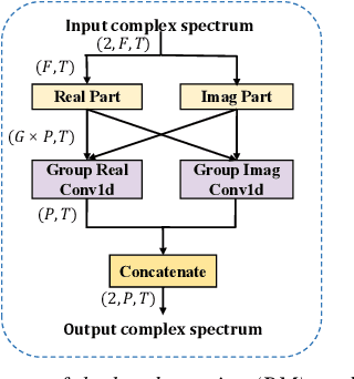 Figure 3 for THLNet: two-stage heterogeneous lightweight network for monaural speech enhancement