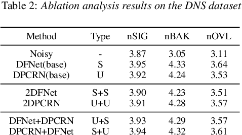 Figure 4 for THLNet: two-stage heterogeneous lightweight network for monaural speech enhancement