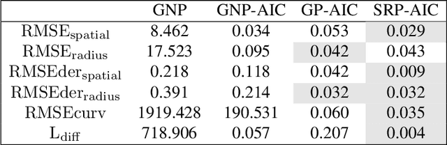 Figure 4 for Modeling and hexahedral meshing of arterial networks from centerlines