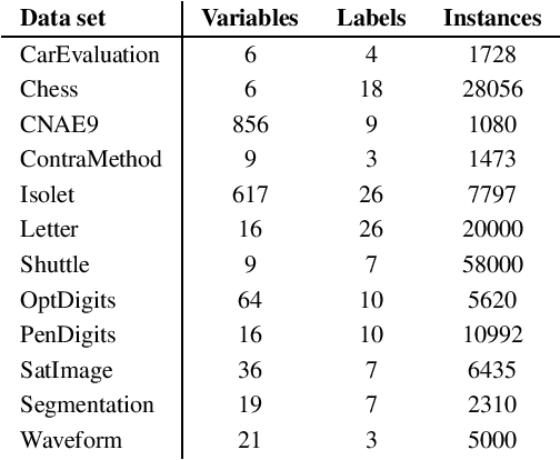 Figure 3 for BAdaCost: Multi-class Boosting with Costs