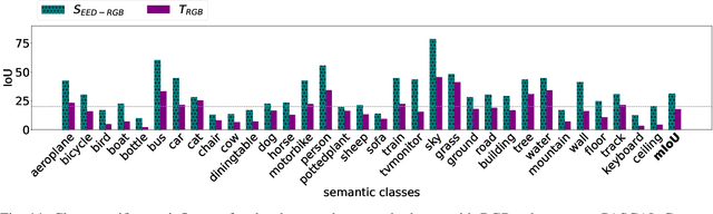 Figure 2 for On the Influence of Shape, Texture and Color for Learning Semantic Segmentation