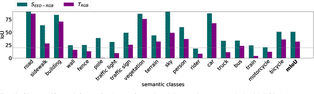 Figure 3 for On the Influence of Shape, Texture and Color for Learning Semantic Segmentation