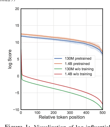 Figure 1 for Understanding and Mitigating Bottlenecks of State Space Models through the Lens of Recency and Over-smoothing