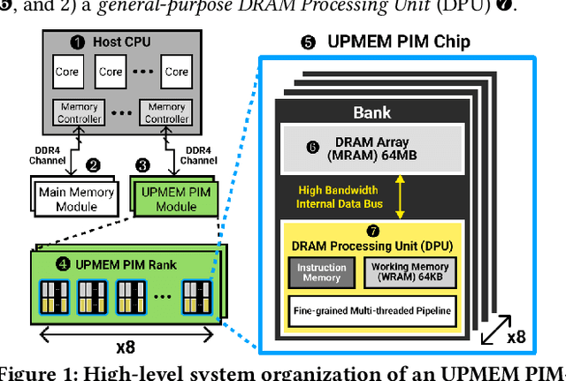 Figure 1 for Analysis of Distributed Optimization Algorithms on a Real Processing-In-Memory System