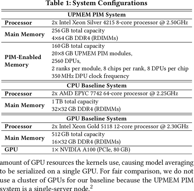 Figure 2 for Analysis of Distributed Optimization Algorithms on a Real Processing-In-Memory System