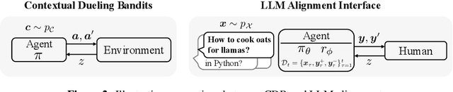 Figure 3 for Sample-Efficient Alignment for LLMs