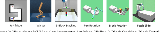 Figure 4 for Learning World Models for Unconstrained Goal Navigation