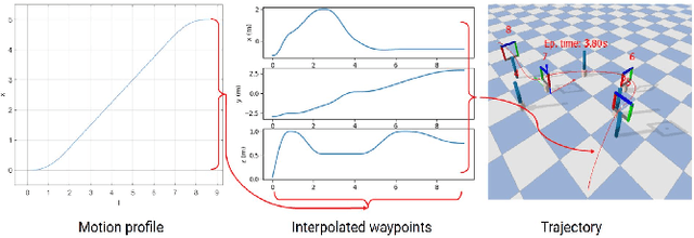 Figure 4 for A Remote Sim2real Aerial Competition: Fostering Reproducibility and Solutions' Diversity in Robotics Challenges