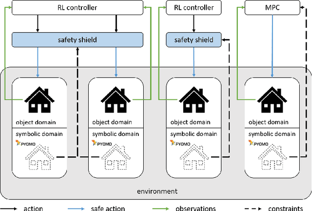 Figure 1 for CommonPower: Supercharging Machine Learning for Smart Grids