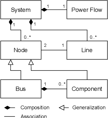 Figure 2 for CommonPower: Supercharging Machine Learning for Smart Grids