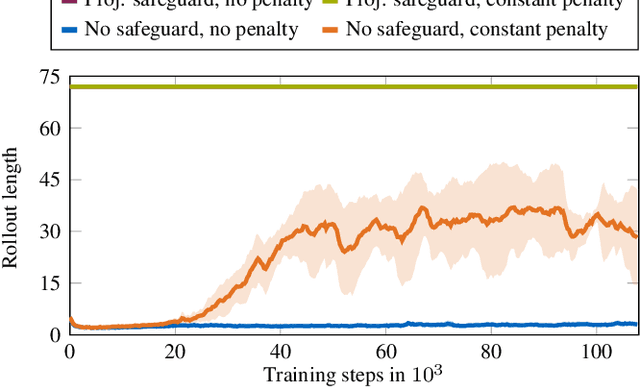 Figure 4 for CommonPower: Supercharging Machine Learning for Smart Grids