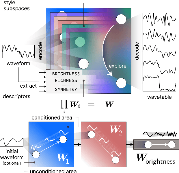 Figure 1 for Wavespace: A Highly Explorable Wavetable Generator