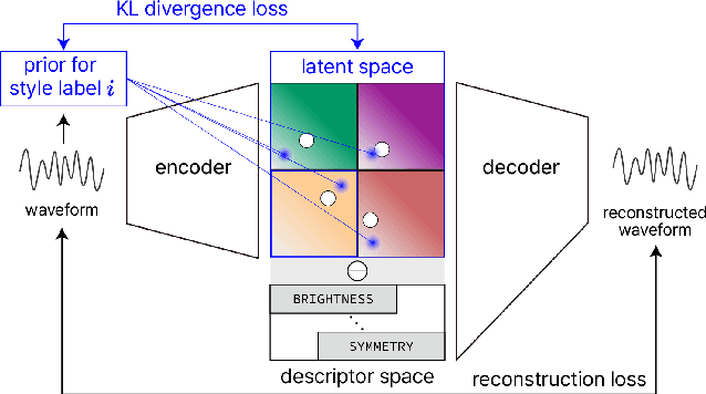 Figure 3 for Wavespace: A Highly Explorable Wavetable Generator