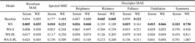 Figure 2 for Wavespace: A Highly Explorable Wavetable Generator