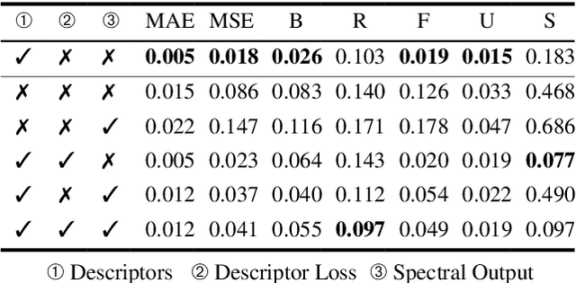 Figure 4 for Wavespace: A Highly Explorable Wavetable Generator