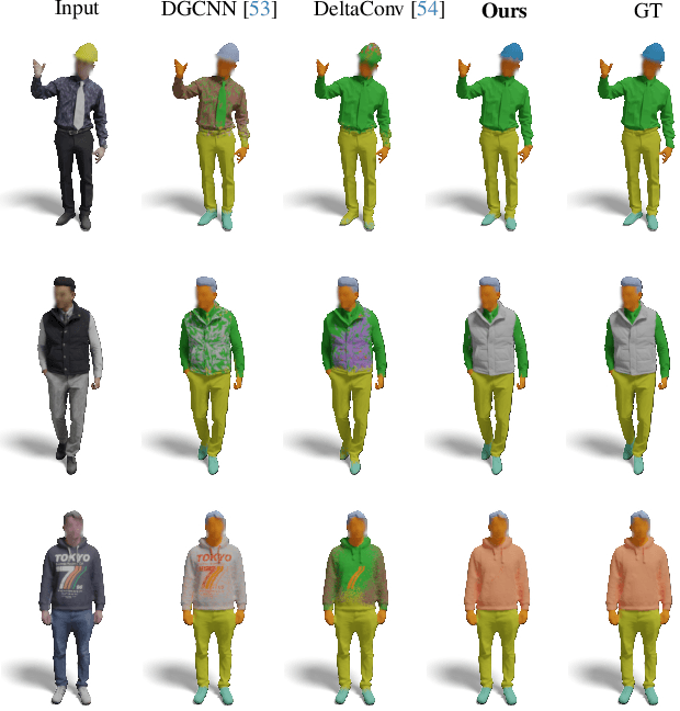 Figure 4 for CloSe: A 3D Clothing Segmentation Dataset and Model