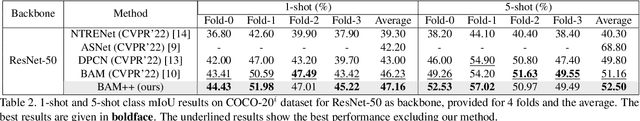 Figure 4 for Elimination of Non-Novel Segments at Multi-Scale for Few-Shot Segmentation