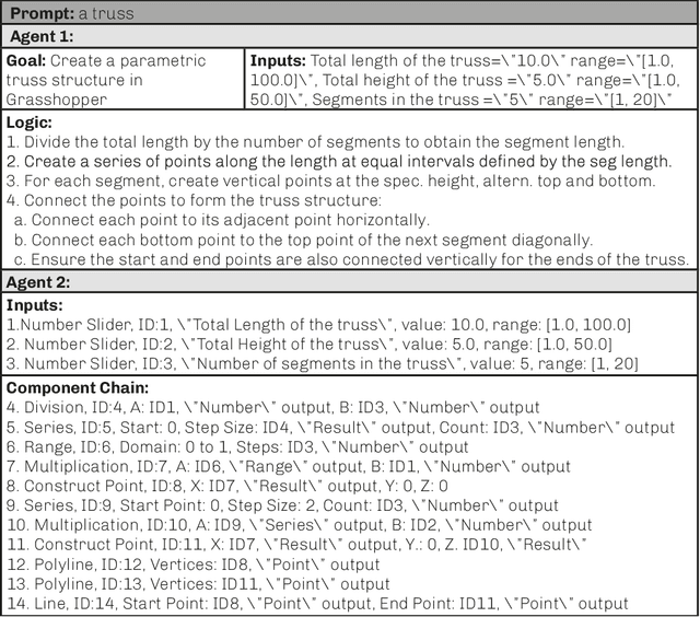 Figure 2 for Mediating Modes of Thought: LLM's for design scripting