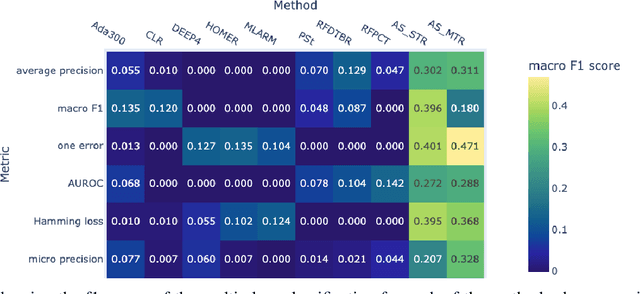 Figure 3 for Explainable Model-specific Algorithm Selection for Multi-Label Classification