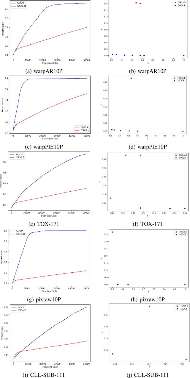 Figure 1 for Multi-objective Binary Coordinate Search for Feature Selection