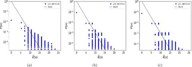 Figure 1 for Simplicity bias, algorithmic probability, and the random logistic map