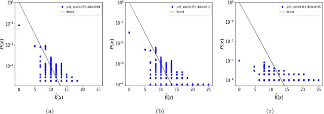 Figure 2 for Simplicity bias, algorithmic probability, and the random logistic map