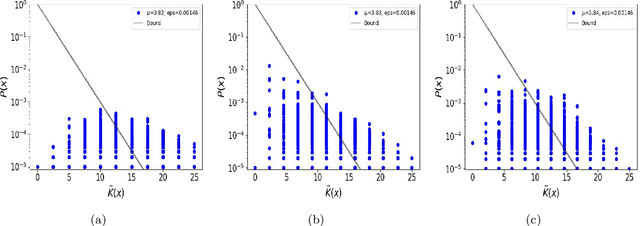 Figure 3 for Simplicity bias, algorithmic probability, and the random logistic map