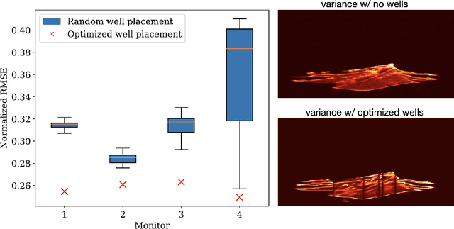 Figure 2 for BEACON: Bayesian Experimental design Acceleration with Conditional Normalizing flows $-$ a case study in optimal monitor well placement for CO$_2$ sequestration