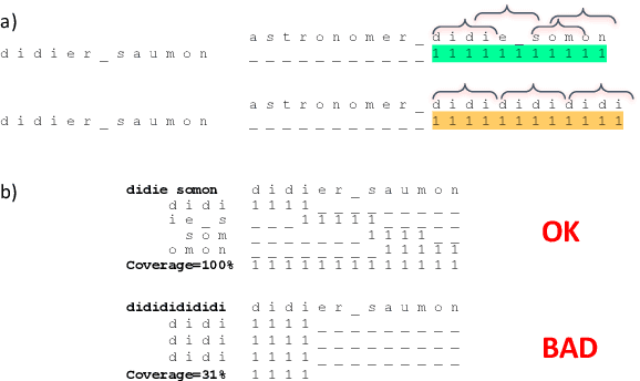 Figure 3 for SpellMapper: A non-autoregressive neural spellchecker for ASR customization with candidate retrieval based on n-gram mappings