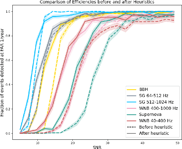 Figure 1 for A Neural Network-Based Search for Unmodeled Transients in LIGO-Virgo-KAGRA's Third Observing Run