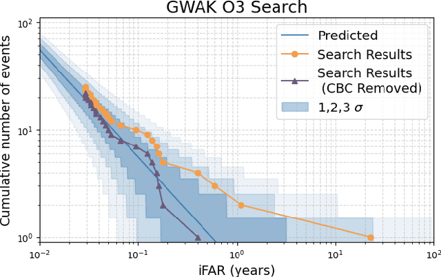 Figure 2 for A Neural Network-Based Search for Unmodeled Transients in LIGO-Virgo-KAGRA's Third Observing Run