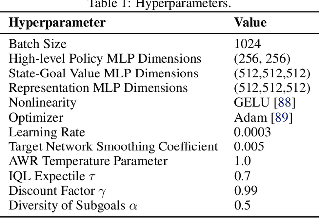 Figure 2 for Goal-Reaching Policy Learning from Non-Expert Observations via Effective Subgoal Guidance