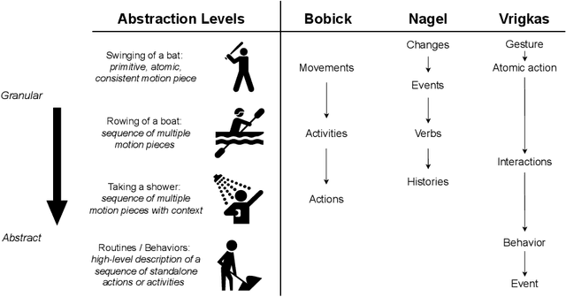Figure 3 for Transfer Learning in Human Activity Recognition: A Survey