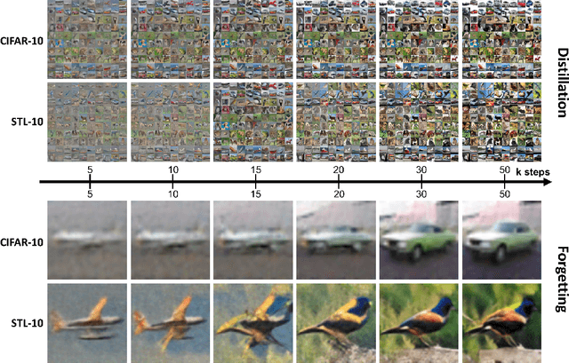 Figure 3 for Score Forgetting Distillation: A Swift, Data-Free Method for Machine Unlearning in Diffusion Models