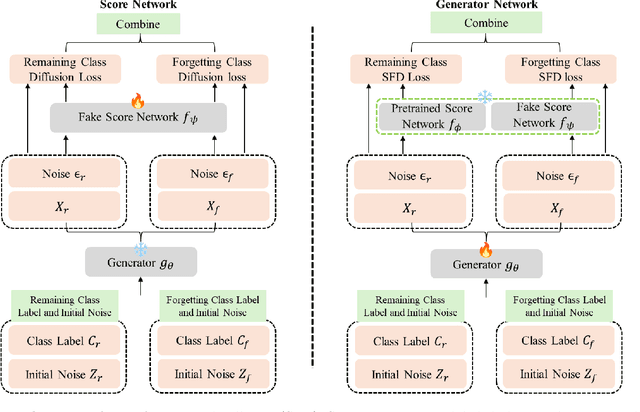 Figure 1 for Score Forgetting Distillation: A Swift, Data-Free Method for Machine Unlearning in Diffusion Models