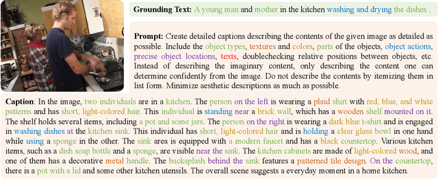 Figure 3 for LLMDet: Learning Strong Open-Vocabulary Object Detectors under the Supervision of Large Language Models