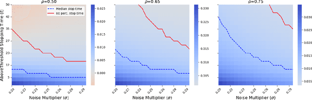 Figure 1 for On the Privacy of Selection Mechanisms with Gaussian Noise