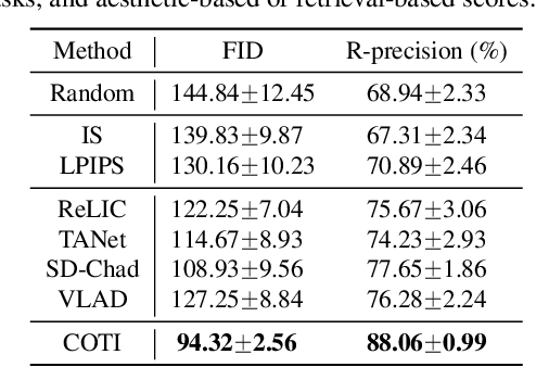 Figure 4 for Controllable Textual Inversion for Personalized Text-to-Image Generation