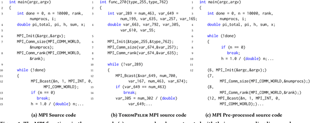 Figure 1 for MPIrigen: MPI Code Generation through Domain-Specific Language Models