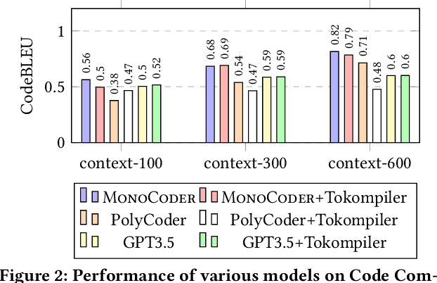 Figure 3 for MPIrigen: MPI Code Generation through Domain-Specific Language Models