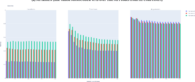 Figure 4 for MPIrigen: MPI Code Generation through Domain-Specific Language Models