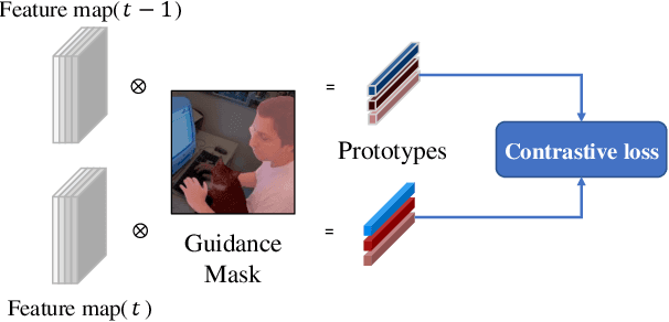 Figure 4 for CoinSeg: Contrast Inter- and Intra- Class Representations for Incremental Segmentation