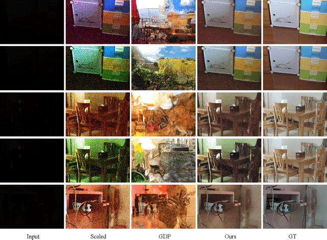 Figure 2 for Zero-Shot Low Light Image Enhancement with Diffusion Prior