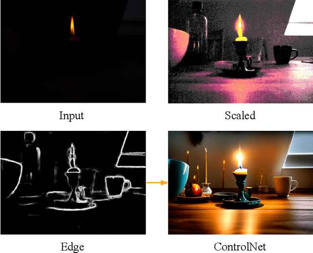 Figure 4 for Zero-Shot Low Light Image Enhancement with Diffusion Prior