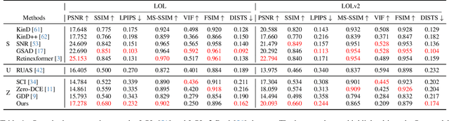 Figure 1 for Zero-Shot Low Light Image Enhancement with Diffusion Prior