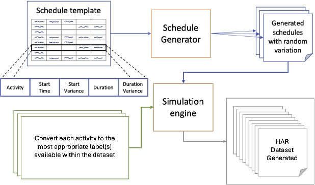 Figure 4 for FlexFed: Mitigating Catastrophic Forgetting in Heterogeneous Federated Learning in Pervasive Computing Environments