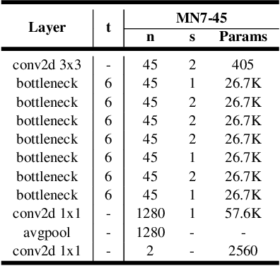 Figure 1 for Disentangled Training with Adversarial Examples For Robust Small-footprint Keyword Spotting