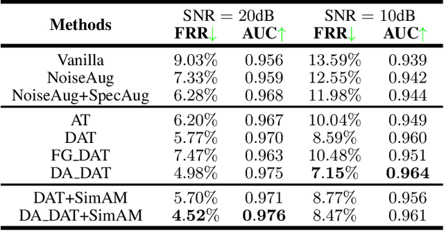 Figure 4 for Disentangled Training with Adversarial Examples For Robust Small-footprint Keyword Spotting