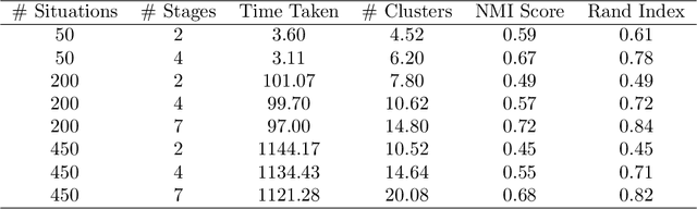Figure 2 for Beyond Conjugacy for Chain Event Graph Model Selection