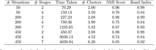 Figure 4 for Beyond Conjugacy for Chain Event Graph Model Selection